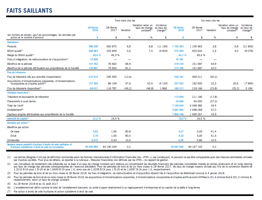 CCA-T2_Faits saillants.png